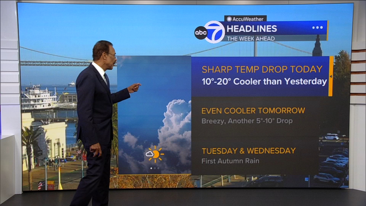 AccuWeather Forecast: More clouds overnight, cooler tomorrow
       — ABC 7 Bay Area, Dublin Community news