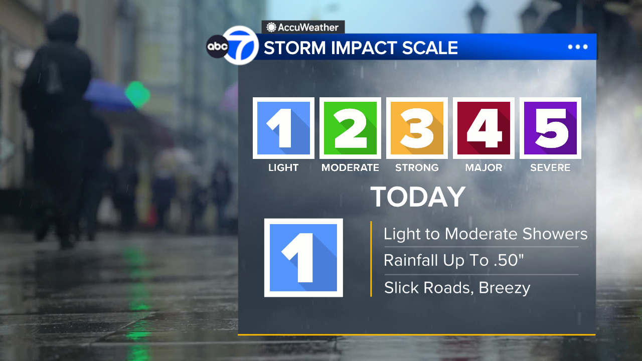AccuWeather Forecast: Scattered showers continue through morning into afternoon
— ABC 7 Bay Area, Dublin Community news