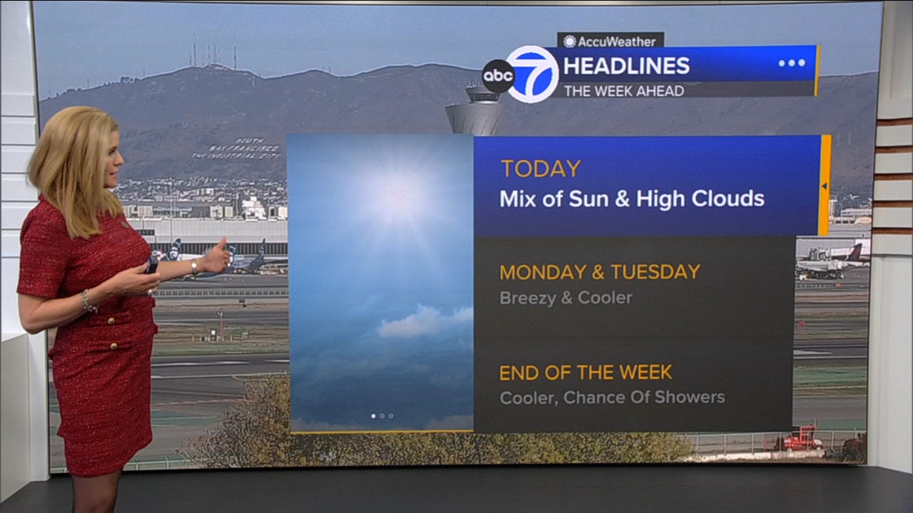 AccuWeather Forecast: Mix of sun, high clouds
       — ABC 7 Bay Area, Dublin Community news