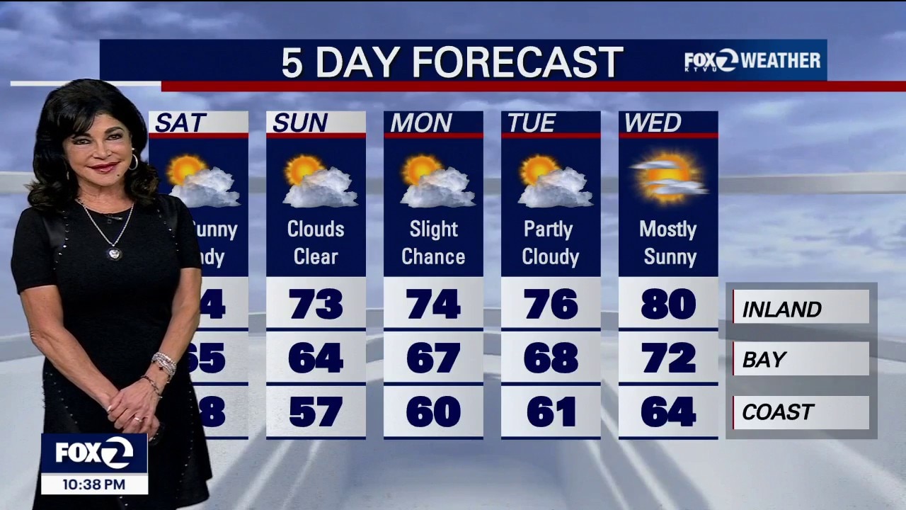 Blue skies for Blue Angels — KTVU FOX 2 Bay Area, Dublin Sports news